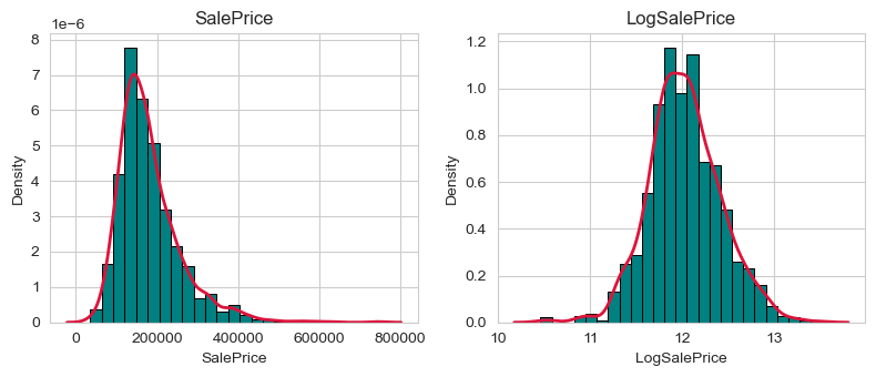 Feature Importance Plot
